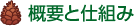 クロマツお助け隊とは？